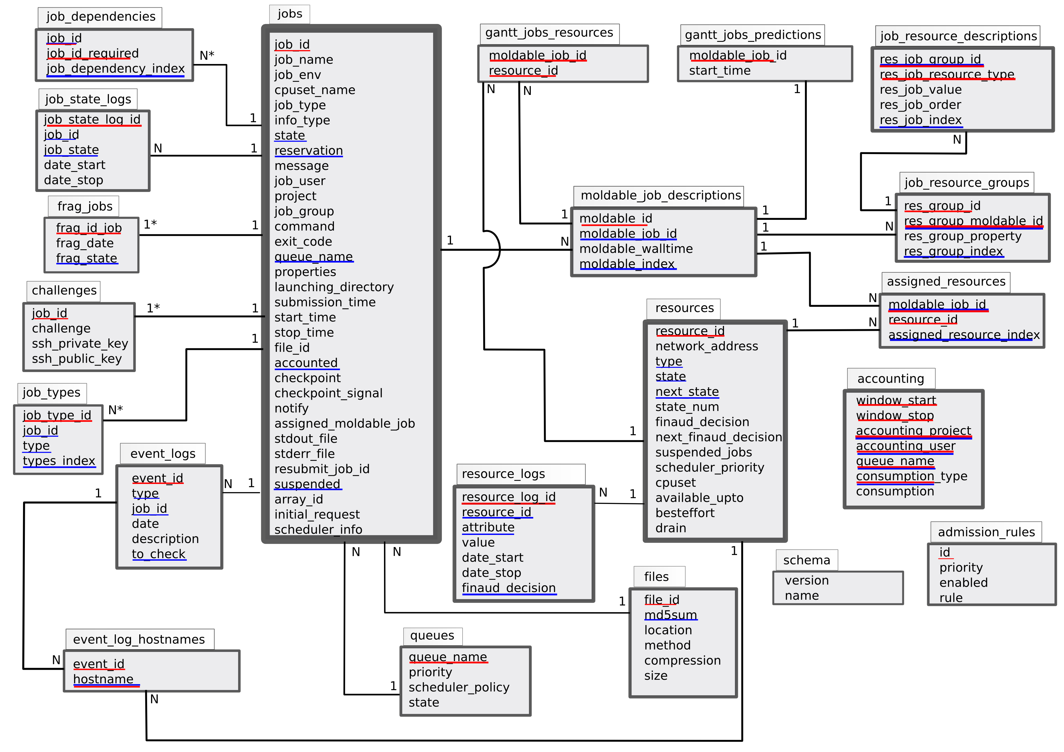 User schema. Oracle схема базы данных. Схема БД Оракл. Database example scheme. Database schema diagram.