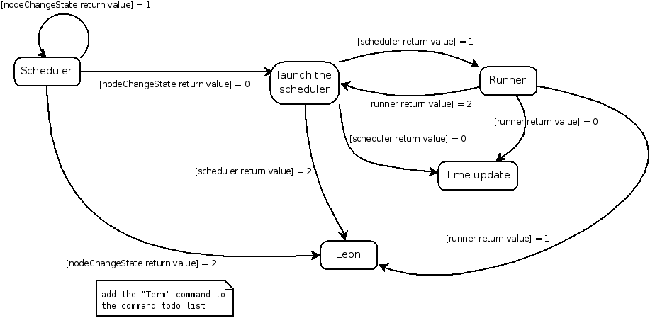 ../_images/almighty_automaton_scheduler_part.png