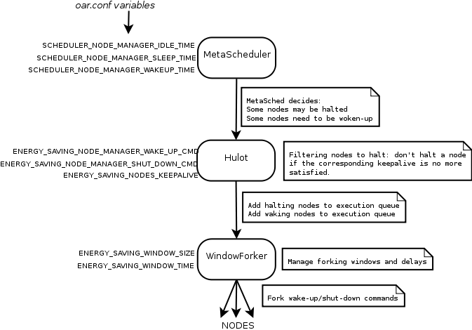 ../_images/greta_general_commands_process.png